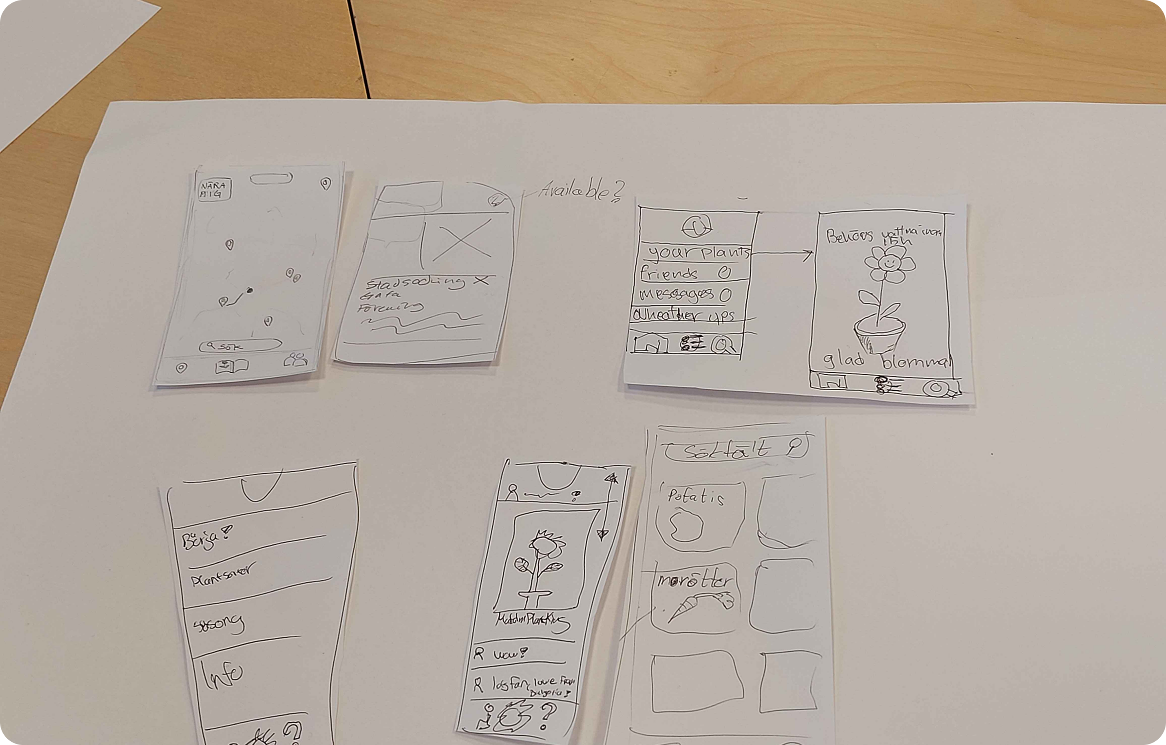 Rapid wireframe prototyping